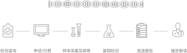 甘肃无创胎儿亲子鉴定办理流程