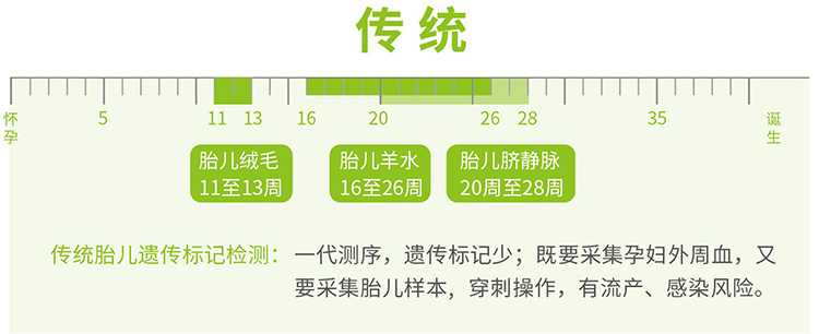 甘肃羊水绒毛胎儿亲子鉴定